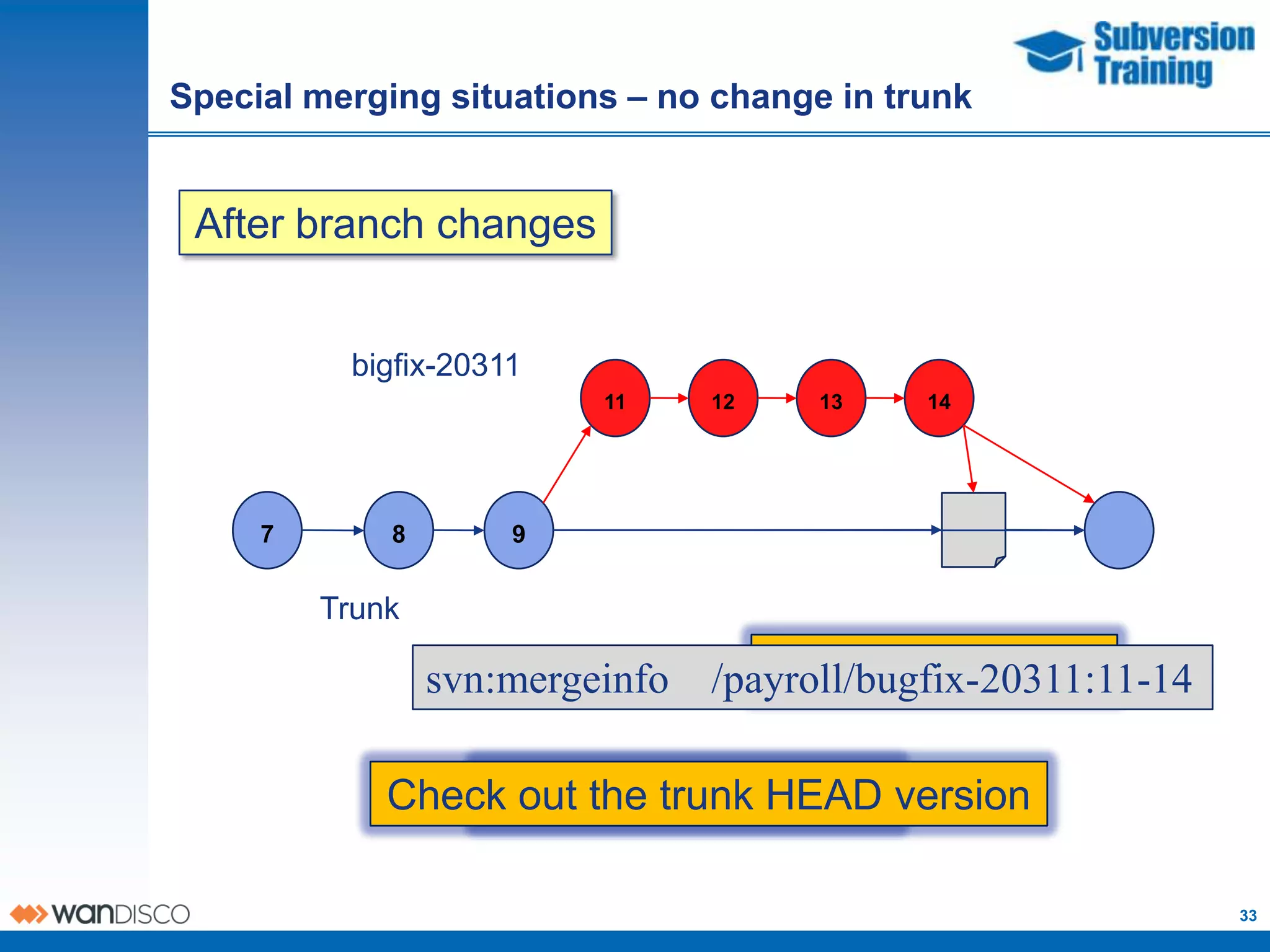Special merging situations – no change in trunk


 After branch changes


          bigfix-20311
                          11    12    13    14




     7       8       9


         Trunk
                                  Merge like normal
                 svn:mergeinfo /payroll/bugfix-20311:11-14

             Check out have to merge ? version
                 Do I the trunk HEAD

                                                             33
 