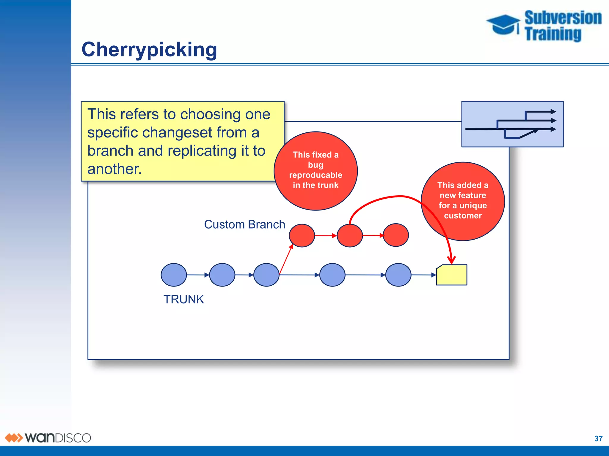 Cherrypicking


This refers to choosing one
specific changeset from a
branch and replicating it to      This fixed a
                                      bug
another.                         reproducable
                                  in the trunk   This added a
                                                 new feature
                                                 for a unique
                                                  customer
                 Custom Branch




           TRUNK




                                                                37
 