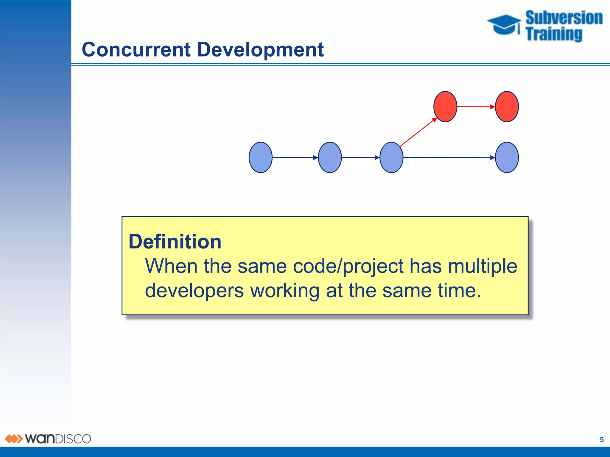 Concurrent Development




    Definition
     When the same code/project has multiple
     developers working at the same time.




                                               5
 