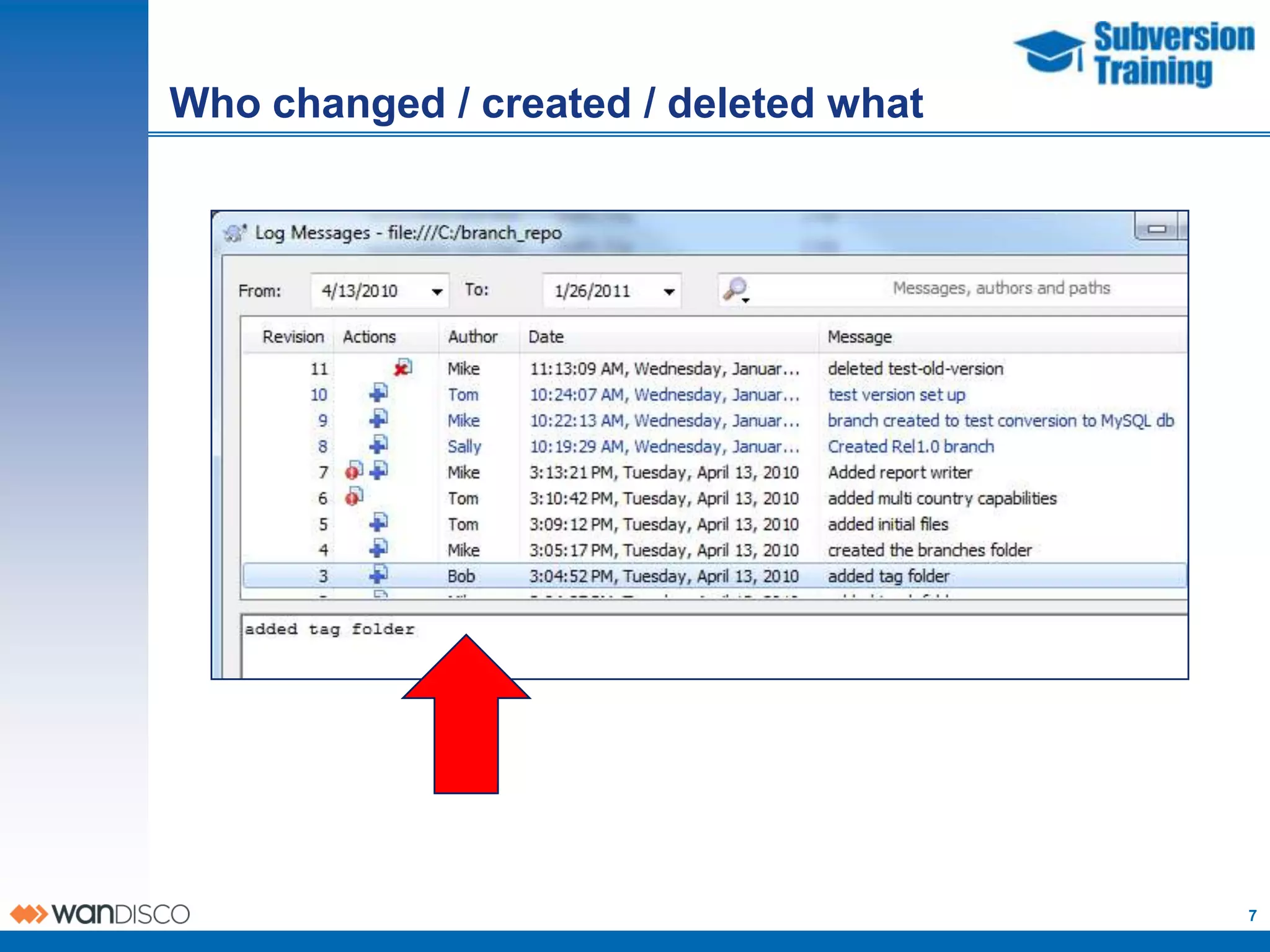 Who changed / created / deleted what




                                       7
 