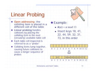 Dictionaries and Hash Tables 11
Linear Probing
Open addressing: the
colliding item is placed in a
different cell of the table
Linear probing handles
collisions by placing the
colliding item in the next
(circularly) available table cell
Each table cell inspected is
referred to as a “probe”
Colliding items lump together,
causing future collisions to
cause a longer sequence of
probes
Example:
h(x) = x mod 13
Insert keys 18, 41,
22, 44, 59, 32, 31,
73, in this order
0 1 2 3 4 5 6 7 8 9 10 11 12
41 18 44 59 32 22 31 73
0 1 2 3 4 5 6 7 8 9 10 11 12
 