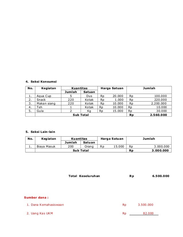 03 Estimasi Anggaran