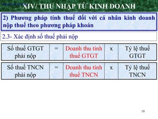 10
2) Phương pháp tính thuế đối với cá nhân kinh doanh
nộp thuế theo phương pháp khoán
XIV/ THU NHẬP TỪ KINH DOANH
2.3- Xác định số thuế phải nộp
•Nguyên tắc áp dụng
Số thuế GTGT
phải nộp
= Doanh thu tính
thuế GTGT
x Tỷ lệ thuế
GTGT
Số thuế TNCN
phải nộp
= Doanh thu tính
thuế TNCN
x Tỷ lệ thuế
TNCN
 