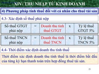 25
4) Phương pháp tính thuế đối với cá nhân cho thuê tài sản
XIV/ THU NHẬP TỪ KINH DOANH•Nguyên tắc áp dụng
4.3- Xác định số thuế phải nộp
Số thuế GTGT
phải nộp
= Doanh thu tính
thuế GTGT
x Tỷ lệ thuế
GTGT 5%
Số thuế TNCN
phải nộp
= Doanh thu tính
thuế TNCN
x Tỷ lệ thuế
TNCN 5%
4.4- Thời điểm xác định doanh thu tính thuế
Thời điểm xác định doanh thu tính thuế là thời điểm bắt đầu
của từng kỳ hạn thanh toán trên hợp đồng thuê tài sản.
 