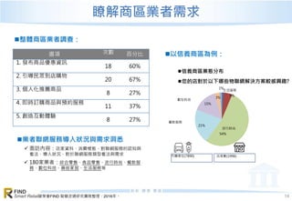 資策會FIND 智慧流通研究團隊整理，2016年。
FIND
Smart Retail
瞭解商區業者需求
 面訪內容：店家資料、消費樣態、對聯網服務的認知與
看法、導入狀況、對於聯網服務類型看法與需求
 180家業者：綜合零售、食品零售、流行時尚、餐飲服
務、數位科技、藥妝家居、生活服務等
業者聯網服務導入狀況與需求洞悉
您的店對於以下哪些物聯網解決方案較感興趣?
選項 次數 百分比
1. 發布商品優惠資訊
18 60%
2. 引導民眾到店購物
20 67%
3. 個人化推薦商品
8 27%
4. 即時訂購商品與預約服務
11 37%
5. 創造互動體驗
8 27%
1%
5%
54%
21%
15%
3%
汽機車位(7890) 店家數(1996)
流行時尚
信義商區業態分布
餐飲服務
數位科技
生活服務
14
整體商區業者調查：
以信義商區為例：
 