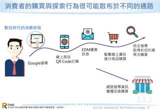 資策會FIND 智慧流通研究團隊整理，2016年。
FIND
Smart Retail 23
Google搜尋
線上商店
QR Code訂購
EDM優惠
訊息 點擊線上廣告
進行商品購買
自主搜尋
取得折扣代碼
再次購買
網路搜尋資訊
實體店面購買
消費者的購買與探索行為很可能散布於不同的通路
數位時代的消費旅程
資料來源: Facebook IQ: The Thumb is in charge
 
