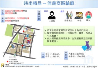 資策會FIND 智慧流通研究團隊整理，2016年。
FIND
Smart Retail
時尚精品 ─ 信義商區輪廓
特
色
百貨公司及商辦大樓林立
潮流品牌進駐
業
態
以流行時尚、生活服務和餐
飲服務比例最高
汽車格：8,799格
機車格：10,010格
上班族
平日 假日
親子家庭 情侶 學生
消
費
族
群
平日：10,465人
假日：10,988人
人
流
停
車
格
 百貨公司店家類型有50%以上為流行時尚。
 餐飲類型較國際化，包含日式、韓式、西式及
中式餐廳。
 由於國際飯店與酒店多，生活服務類型店家更
顯重要性。
市府連通道
香堤大道廣場
松壽路與松智路交叉口
※期間：105.8~105.9，時段：10am-10pm
 