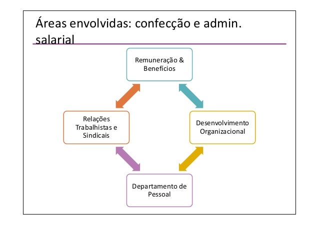 03. Debora Miceli: Remuneração - Administração Salarial