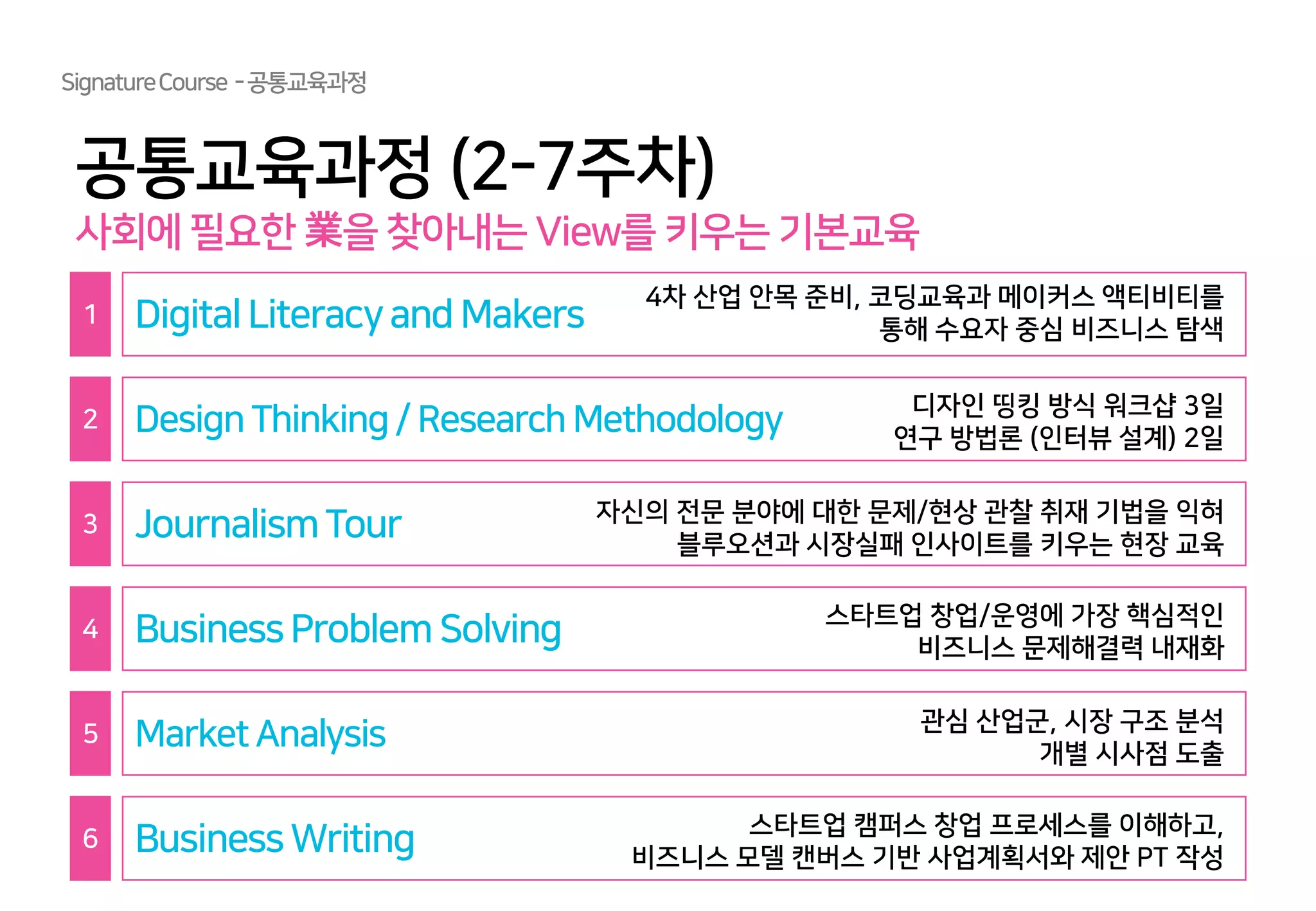 SignatureCourse -공통교육과정
공통교육과정 (2-7주차)
사회에 필요한 業을 찾아내는 View를 키우는 기본교육
Digital Literacyand Makers
Design Thinking/ Research Methodology
JournalismTour
BusinessProblem Solving
Market Analysis
BusinessWriting
1
2
3
4
5
6
4차 산업 안목 준비, 코딩교육과 메이커스 액티비티를
통해 수요자 중심 비즈니스 탐색
디자인 띵킹 방식 워크샵 3일
연구 방법론 (인터뷰 설계) 2일
자신의 전문 분야에 대한 문제/현상 관찰 취재 기법을 익혀
블루오션과 시장실패 인사이트를 키우는 현장 교육
스타트업 창업/운영에 가장 핵심적인
비즈니스 문제해결력 내재화
관심 산업군, 시장 구조 분석
개별 시사점 도출
스타트업 캠퍼스 창업 프로세스를 이해하고,
비즈니스 모델 캔버스 기반 사업계획서와 제안 PT 작성
 
