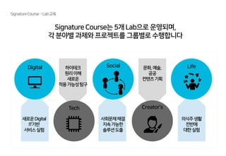 Digital Social Life
Creator’sTech
새로운Digital
IT기반
서비스실험
하이테크
원리이해
새로운
적용가능성탐구
사회문제해결
지속가능한
솔루션도출
문화,예술,
공공
컨텐츠기획
의식주생활
전반에
대한실험
Signature Course는 5개 Lab으로 운영되며,
각 분야별 과제와 프로젝트를 그룹별로 수행합니다
SignatureCourse -Lab교육
 