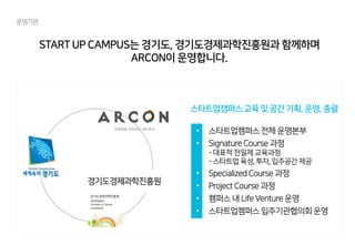 START UP CAMPUS는 경기도, 경기도경제과학진흥원과 함께하며
ARCON이 운영합니다.
운영기관
스타트업캠퍼스교육및공간기획,운영,총괄
• 스타트업캠퍼스 전체 운영본부
• Signature Course 과정
- 대표적 전일제 교육과정
- 스타트업 육성, 투자, 입주공간 제공
• Specialized Course 과정
• Project Course 과정
• 캠퍼스 내 Life Venture 운영
• 스타트업캠퍼스 입주기관협의회 운영
 