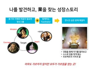 나를 발견하고, 業을 찾는 성장스토리
Biz. With
Society
Biz. in
Society
Biz. for
Society
Target
+With
용기와 지혜와 마음이 필요한
청년그룹
함께하는
Facilitator
만나고 싶은 문제 해결자
• 경험을 통해 자기를 돌아보고
• 스스로 답을 찾게 돕는
• 프로젝트의 시작과 끝
아무도 가르치지 않지만 모두가 가르침을 얻는 곳!
Wisdom
Courage Heart
+
 