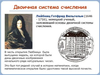 Двоичная система счисления
 