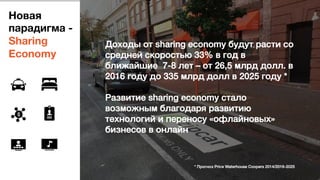 Новая 
парадигма -  
Sharing 
Economy
Доходы от sharing economy будут расти со
средней скоростью 33% в год в
ближайшие 7-8...