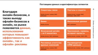 Благодаря 
онлайн-бизнесам, а
также выходу 
офлайн-бизнесов в
онлайн, на рынке
появляются данные,
использование
которых повышает
эффективность как
онлайн-, так и 
офлайн- рекламы 
Операторы связи

Порталы и соцсети
Mobile phones, cookies, MAC
addresses
Mobile phones, cookies, MAC
addresses, GAID, IDFA
Банки
 Фискальные данные
Mobile phones
 MAC addresses
Физический ритейл 
+ wi-ﬁ аналитика
Приложения, сервисы,
интернет-проекты
Mobile phones, MAC addresses
 Mobile phones, cookies, GAID, IDFA
Рекламные агентства 
(данные кампаний)
Рекламодатели  
(CRM-данные)
Mobile phones, cookies, MAC
addresses
Mobile phones, cookies, MAC addresses
Поставщики данных и идентификаторы сегментов
Объёмыпоставляемыхданных
 