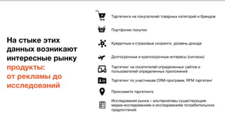 На стыке этих
данных возникают
интересные рынку
продукты: 
от рекламы до
исследований
Таргетинги на покупателей товарных категорий и брендов
Портфолио покупок
Кредитные и страховые скоринги, уровень дохода
Долгосрочные и краткосрочные интересы (сигналы)
Таргетинг на посетителей определенных сайтов и
пользователей определенных приложений

Таргетинг по участникам CRM-программ, RFM таргетинг

Проксимити таргетинги

Исследования рынка – альтернативы существующим
медиа-исследованиям и исследованиям потребительских
предпочтений
 