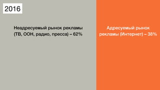 Неадресуемый рынок рекламы,
(ТВ, ООН, радио, пресса) – 62%,
,
,
,
,
Адресуемый рынок
рекламы (Интернет) – 38%,
,
,
,
,
2016
 
