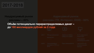 Неадресуемый рынок
рекламы – 40%,
,
,
,
,
,
,
Адресуемый рынок,
рекламы (ТВ, Интернет, OOH) – 60%,
,
,
,
,
,
,
,
,
2017-2018
2017
 ТВ программатик
Аукционы
Online-to-Oﬄine 
Oﬄine-to-Online
Рост цифрового 
инвентаря
Повышение
измеримости OOH
2018
 Таргетируемая
реклама в ОТТ и в
IPTV
Data marketplaces
 Таргетинги на 
основе онлайн-
данных
Объём потенциально перераспределяемых денег – ,
до 160 миллиардов рублей за 2 года,
 
