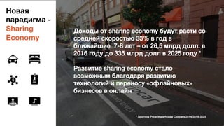 Новая 
парадигма -  
Sharing 
Economy
Доходы от sharing economy будут расти со
средней скоростью 33% в год в
ближайшие 7-8 лет – от 26,5 млрд долл. в
2016 году до 335 млрд долл в 2025 году *,
,
Развитие sharing economy стало
возможным благодаря развитию
технологий и переносу «офлайновых»
бизнесов в онлайн,
* Прогноз Price Waterhouse Coopers 2014/2016-2025,

 