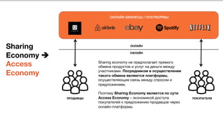 ОНЛАЙН БИЗНЕСЫ / ПЛАТФОРМЫ,
,
,
,
,
 
 
 
 
Sharing 
Economy è
Access
Economy

ПРОДАВЦЫ
 ПОКУПАТЕЛИ
Sharing economy не предполагает прямого
обмена продуктов и услуг на деньги между
участниками. Посредником в осуществлении
такого обмена являются платформы,
осуществляющие связь между спросом и
предложением. 
 
Поэтому Sharing Economy является по сути
Access Economy – экономикой доступа
покупателей к предложению продавцов через
онлайн-платформы
ОНЛАЙН
ОФЛАЙН
 