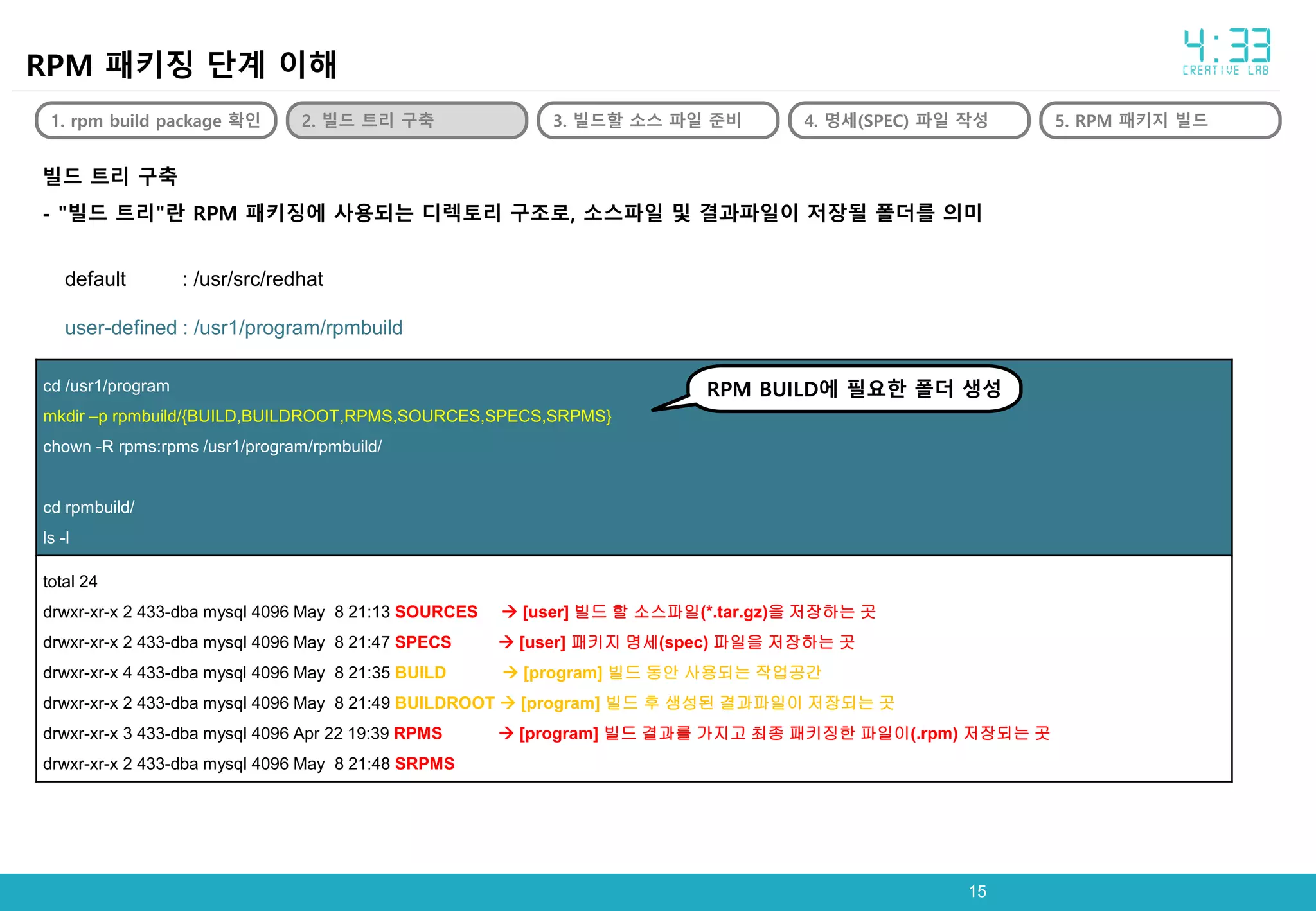 1515
빌드 트리 구축
- "빌드 트리"란 RPM 패키징에 사용되는 디렉토리 구조로, 소스파일 및 결과파일이 저장될 폴더를 의미
default : /usr/src/redhat
user-defined : /usr1/program/rpmbuild
RPM 패키징 단계 이해
1. rpm build package 확인 2. 빌드 트리 구축 3. 빌드할 소스 파일 준비 4. 명세(SPEC) 파일 작성 5. RPM 패키지 빌드
cd /usr1/program
mkdir –p rpmbuild/{BUILD,BUILDROOT,RPMS,SOURCES,SPECS,SRPMS}
chown -R rpms:rpms /usr1/program/rpmbuild/
cd rpmbuild/
ls -l
total 24
drwxr-xr-x 2 433-dba mysql 4096 May 8 21:13 SOURCES  [user] 빌드 할 소스파일(*.tar.gz)을 저장하는 곳
drwxr-xr-x 2 433-dba mysql 4096 May 8 21:47 SPECS  [user] 패키지 명세(spec) 파일을 저장하는 곳
drwxr-xr-x 4 433-dba mysql 4096 May 8 21:35 BUILD  [program] 빌드 동안 사용되는 작업공간
drwxr-xr-x 2 433-dba mysql 4096 May 8 21:49 BUILDROOT  [program] 빌드 후 생성된 결과파일이 저장되는 곳
drwxr-xr-x 3 433-dba mysql 4096 Apr 22 19:39 RPMS  [program] 빌드 결과를 가지고 최종 패키징한 파일이(.rpm) 저장되는 곳
drwxr-xr-x 2 433-dba mysql 4096 May 8 21:48 SRPMS
RPM BUILD에 필요한 폴더 생성
 