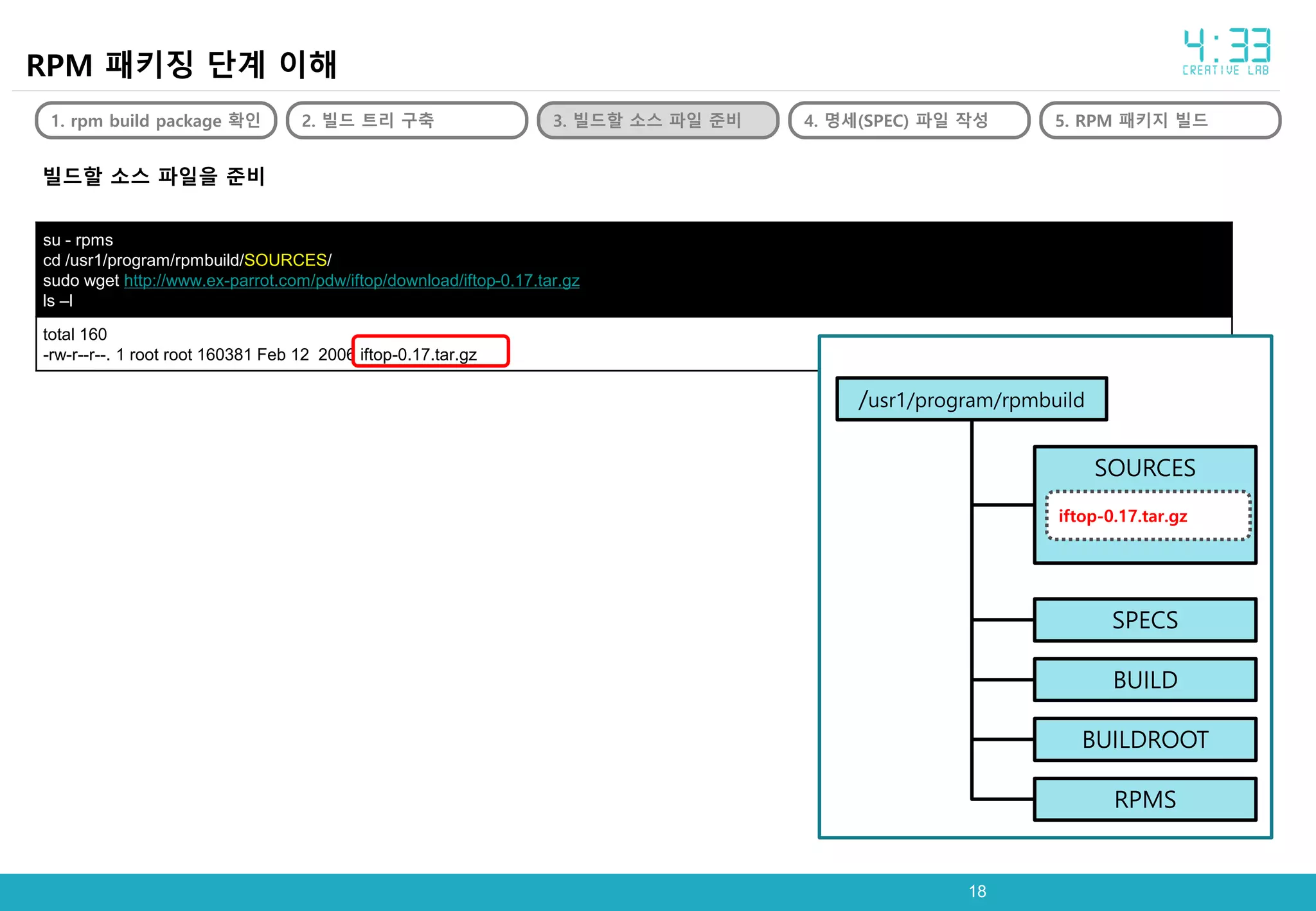 1818
빌드할 소스 파일을 준비
RPM 패키징 단계 이해
1. rpm build package 확인 2. 빌드 트리 구축 3. 빌드할 소스 파일 준비 4. 명세(SPEC) 파일 작성 5. RPM 패키지 빌드
su - rpms
cd /usr1/program/rpmbuild/SOURCES/
sudo wget http://www.ex-parrot.com/pdw/iftop/download/iftop-0.17.tar.gz
ls –l
total 160
-rw-r--r--. 1 root root 160381 Feb 12 2006 iftop-0.17.tar.gz
/usr1/program/rpmbuild
SOURCES
SPECS
BUILD
BUILDROOT
RPMS
iftop-0.17.tar.gz
 