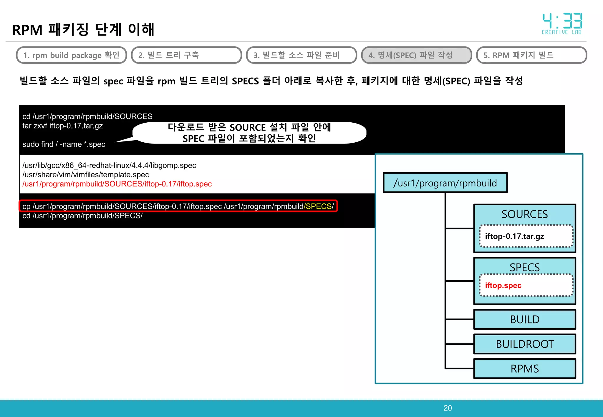 2020
빌드할 소스 파일의 spec 파일을 rpm 빌드 트리의 SPECS 폴더 아래로 복사한 후, 패키지에 대한 명세(SPEC) 파일을 작성
RPM 패키징 단계 이해
1. rpm build package 확인 2. 빌드 트리 구축 3. 빌드할 소스 파일 준비 4. 명세(SPEC) 파일 작성 5. RPM 패키지 빌드
cd /usr1/program/rpmbuild/SOURCES
tar zxvf iftop-0.17.tar.gz
sudo find / -name *.spec
/usr/lib/gcc/x86_64-redhat-linux/4.4.4/libgomp.spec
/usr/share/vim/vimfiles/template.spec
/usr1/program/rpmbuild/SOURCES/iftop-0.17/iftop.spec
cp /usr1/program/rpmbuild/SOURCES/iftop-0.17/iftop.spec /usr1/program/rpmbuild/SPECS/
cd /usr1/program/rpmbuild/SPECS/
다운로드 받은 SOURCE 설치 파일 안에
SPEC 파일이 포함되었는지 확인
/usr1/program/rpmbuild
SOURCES
SPECS
BUILD
BUILDROOT
RPMS
iftop-0.17.tar.gz
iftop.spec
 