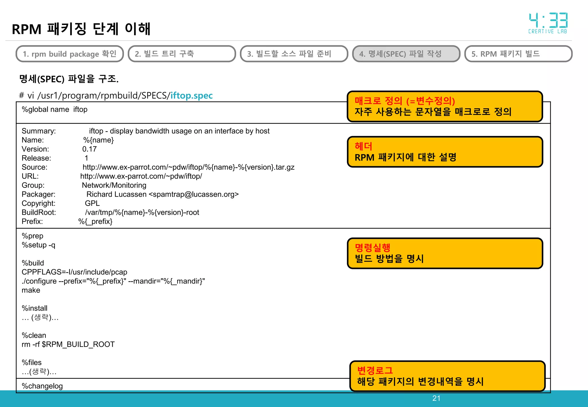 2121
명세(SPEC) 파일을 구조.
# vi /usr1/program/rpmbuild/SPECS/iftop.spec
RPM 패키징 단계 이해
1. rpm build package 확인 2. 빌드 트리 구축 3. 빌드할 소스 파일 준비 4. 명세(SPEC) 파일 작성 5. RPM 패키지 빌드
%global name iftop
Summary: iftop - display bandwidth usage on an interface by host
Name: %{name}
Version: 0.17
Release: 1
Source: http://www.ex-parrot.com/~pdw/iftop/%{name}-%{version}.tar.gz
URL: http://www.ex-parrot.com/~pdw/iftop/
Group: Network/Monitoring
Packager: Richard Lucassen <spamtrap@lucassen.org>
Copyright: GPL
BuildRoot: /var/tmp/%{name}-%{version}-root
Prefix: %{_prefix}
%prep
%setup -q
%build
CPPFLAGS=-I/usr/include/pcap
./configure --prefix="%{_prefix}" --mandir="%{_mandir}"
make
%install
… (생략)…
%clean
rm -rf $RPM_BUILD_ROOT
%files
…(생략)…
%changelog
매크로 정의 (=변수정의)
자주 사용하는 문자열을 매크로로 정의
헤더
RPM 패키지에 대한 설명
명령실행
빌드 방법을 명시
변경로그
해당 패키지의 변경내역을 명시
 
