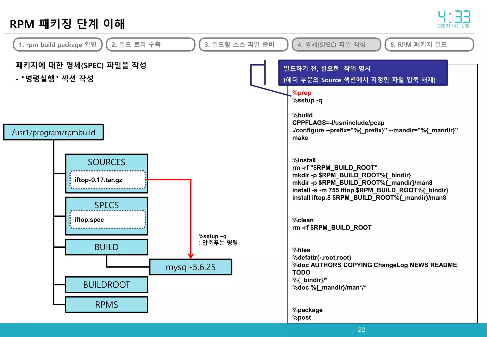 2222
패키지에 대한 명세(SPEC) 파일을 작성
- "명령실행" 섹션 작성
RPM 패키징 단계 이해
1. rpm build package 확인 3. 빌드할 소스 파일 준비 4. 명세(SPEC) 파일 작성 5. RPM 패키지 빌드
%description
%prep
%setup -q
%build
CPPFLAGS=-I/usr/include/pcap
./configure --prefix="%{_prefix}" --mandir="%{_mandir}"
make
%install
rm -rf "$RPM_BUILD_ROOT"
mkdir -p $RPM_BUILD_ROOT%{_bindir}
mkdir -p $RPM_BUILD_ROOT%{_mandir}/man8
install -s -m 755 iftop $RPM_BUILD_ROOT%{_bindir}
install iftop.8 $RPM_BUILD_ROOT%{_mandir}/man8
%clean
rm -rf $RPM_BUILD_ROOT
%files
%defattr(-,root,root)
%doc AUTHORS COPYING ChangeLog NEWS README
TODO
%{_bindir}/*
%doc %{_mandir}/man*/*
%package
%post
빌드하기 전, 필요한 작업 명시
(헤더 부분의 Source 섹션에서 지정한 파일 압축 해제)
/usr1/program/rpmbuild
SOURCES
SPECS
BUILD
BUILDROOT
RPMS
iftop-0.17.tar.gz
iftop.spec
mysql-5.6.25
%setup –q
: 압축푸는 명령
2. 빌드 트리 구축
 