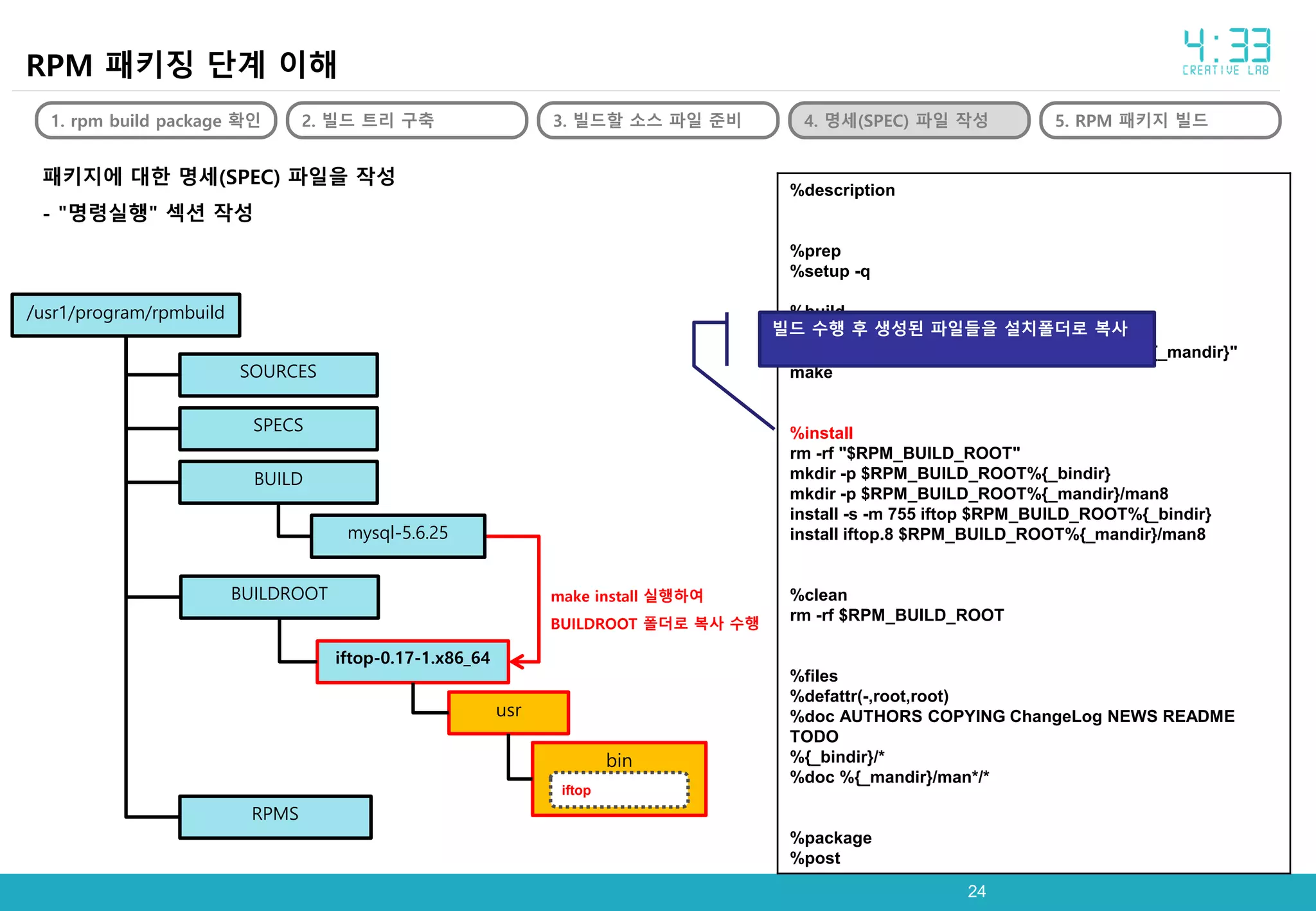 2424
RPM 패키징 단계 이해
1. rpm build package 확인 2. 빌드 트리 구축 3. 빌드할 소스 파일 준비 4. 명세(SPEC) 파일 작성 5. RPM 패키지 빌드
make install 실행하여
BUILDROOT 폴더로 복사 수행
패키지에 대한 명세(SPEC) 파일을 작성
- "명령실행" 섹션 작성
%description
%prep
%setup -q
%build
CPPFLAGS=-I/usr/include/pcap
./configure --prefix="%{_prefix}" --mandir="%{_mandir}"
make
%install
rm -rf "$RPM_BUILD_ROOT"
mkdir -p $RPM_BUILD_ROOT%{_bindir}
mkdir -p $RPM_BUILD_ROOT%{_mandir}/man8
install -s -m 755 iftop $RPM_BUILD_ROOT%{_bindir}
install iftop.8 $RPM_BUILD_ROOT%{_mandir}/man8
%clean
rm -rf $RPM_BUILD_ROOT
%files
%defattr(-,root,root)
%doc AUTHORS COPYING ChangeLog NEWS README
TODO
%{_bindir}/*
%doc %{_mandir}/man*/*
%package
%post
빌드 수행 후 생성된 파일들을 설치폴더로 복사
/usr1/program/rpmbuild
SOURCES
SPECS
BUILD
BUILDROOT
RPMS
mysql-5.6.25
iftop-0.17-1.x86_64
usr
bin
iftop
 