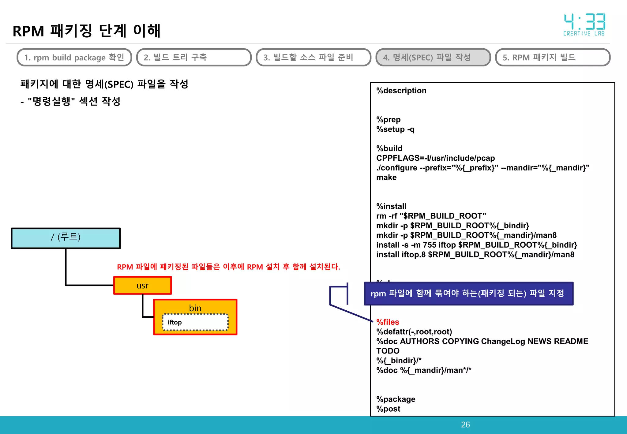 2626
RPM 패키징 단계 이해
1. rpm build package 확인 2. 빌드 트리 구축 3. 빌드할 소스 파일 준비 4. 명세(SPEC) 파일 작성 5. RPM 패키지 빌드
패키지에 대한 명세(SPEC) 파일을 작성
- "명령실행" 섹션 작성
%description
%prep
%setup -q
%build
CPPFLAGS=-I/usr/include/pcap
./configure --prefix="%{_prefix}" --mandir="%{_mandir}"
make
%install
rm -rf "$RPM_BUILD_ROOT"
mkdir -p $RPM_BUILD_ROOT%{_bindir}
mkdir -p $RPM_BUILD_ROOT%{_mandir}/man8
install -s -m 755 iftop $RPM_BUILD_ROOT%{_bindir}
install iftop.8 $RPM_BUILD_ROOT%{_mandir}/man8
%clean
rm -rf $RPM_BUILD_ROOT
%files
%defattr(-,root,root)
%doc AUTHORS COPYING ChangeLog NEWS README
TODO
%{_bindir}/*
%doc %{_mandir}/man*/*
%package
%post
rpm 파일에 함께 묶여야 하는(패키징 되는) 파일 지정
/ (루트)
usr
bin
iftop
RPM 파일에 패키징된 파일들은 이후에 RPM 설치 후 함께 설치된다.
 