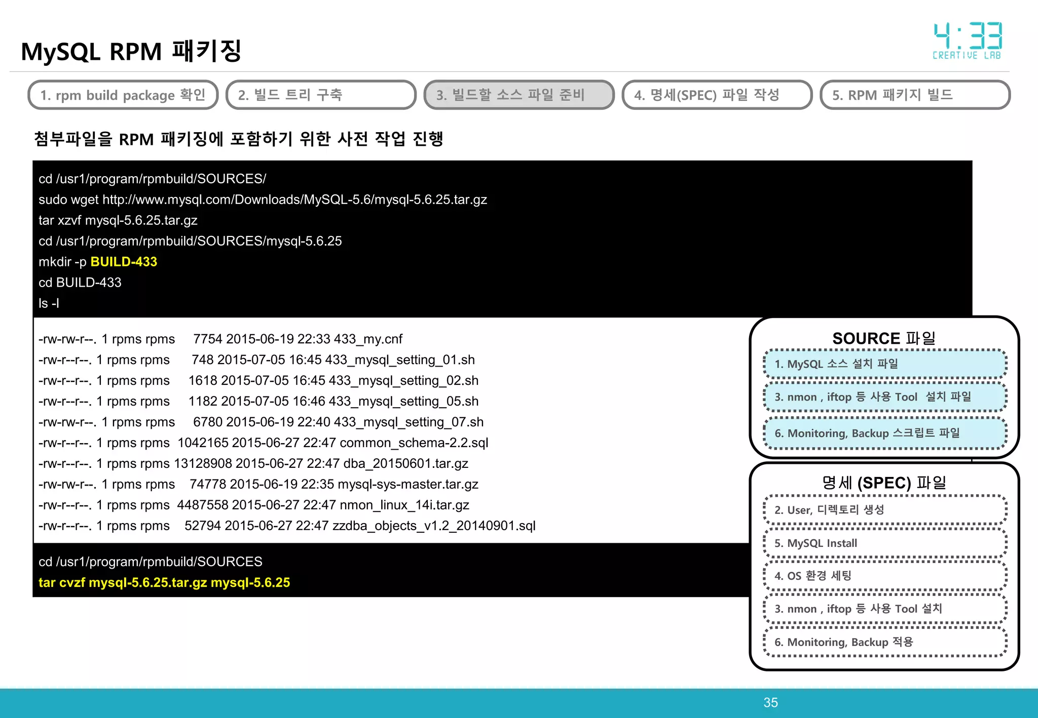 3535
MySQL RPM 패키징
1. rpm build package 확인 2. 빌드 트리 구축 3. 빌드할 소스 파일 준비 4. 명세(SPEC) 파일 작성 5. RPM 패키지 빌드
첨부파일을 RPM 패키징에 포함하기 위한 사전 작업 진행
cd /usr1/program/rpmbuild/SOURCES/
sudo wget http://www.mysql.com/Downloads/MySQL-5.6/mysql-5.6.25.tar.gz
tar xzvf mysql-5.6.25.tar.gz
cd /usr1/program/rpmbuild/SOURCES/mysql-5.6.25
mkdir -p BUILD-433
cd BUILD-433
ls -l
-rw-rw-r--. 1 rpms rpms 7754 2015-06-19 22:33 433_my.cnf
-rw-r--r--. 1 rpms rpms 748 2015-07-05 16:45 433_mysql_setting_01.sh
-rw-r--r--. 1 rpms rpms 1618 2015-07-05 16:45 433_mysql_setting_02.sh
-rw-r--r--. 1 rpms rpms 1182 2015-07-05 16:46 433_mysql_setting_05.sh
-rw-rw-r--. 1 rpms rpms 6780 2015-06-19 22:40 433_mysql_setting_07.sh
-rw-r--r--. 1 rpms rpms 1042165 2015-06-27 22:47 common_schema-2.2.sql
-rw-r--r--. 1 rpms rpms 13128908 2015-06-27 22:47 dba_20150601.tar.gz
-rw-rw-r--. 1 rpms rpms 74778 2015-06-19 22:35 mysql-sys-master.tar.gz
-rw-r--r--. 1 rpms rpms 4487558 2015-06-27 22:47 nmon_linux_14i.tar.gz
-rw-r--r--. 1 rpms rpms 52794 2015-06-27 22:47 zzdba_objects_v1.2_20140901.sql
cd /usr1/program/rpmbuild/SOURCES
tar cvzf mysql-5.6.25.tar.gz mysql-5.6.25
SOURCE 파일
명세 (SPEC) 파일
1. MySQL 소스 설치 파일
6. Monitoring, Backup 스크립트 파일
3. nmon , iftop 등 사용 Tool 설치 파일
2. User, 디렉토리 생성
3. nmon , iftop 등 사용 Tool 설치
4. OS 환경 세팅
6. Monitoring, Backup 적용
5. MySQL Install
 