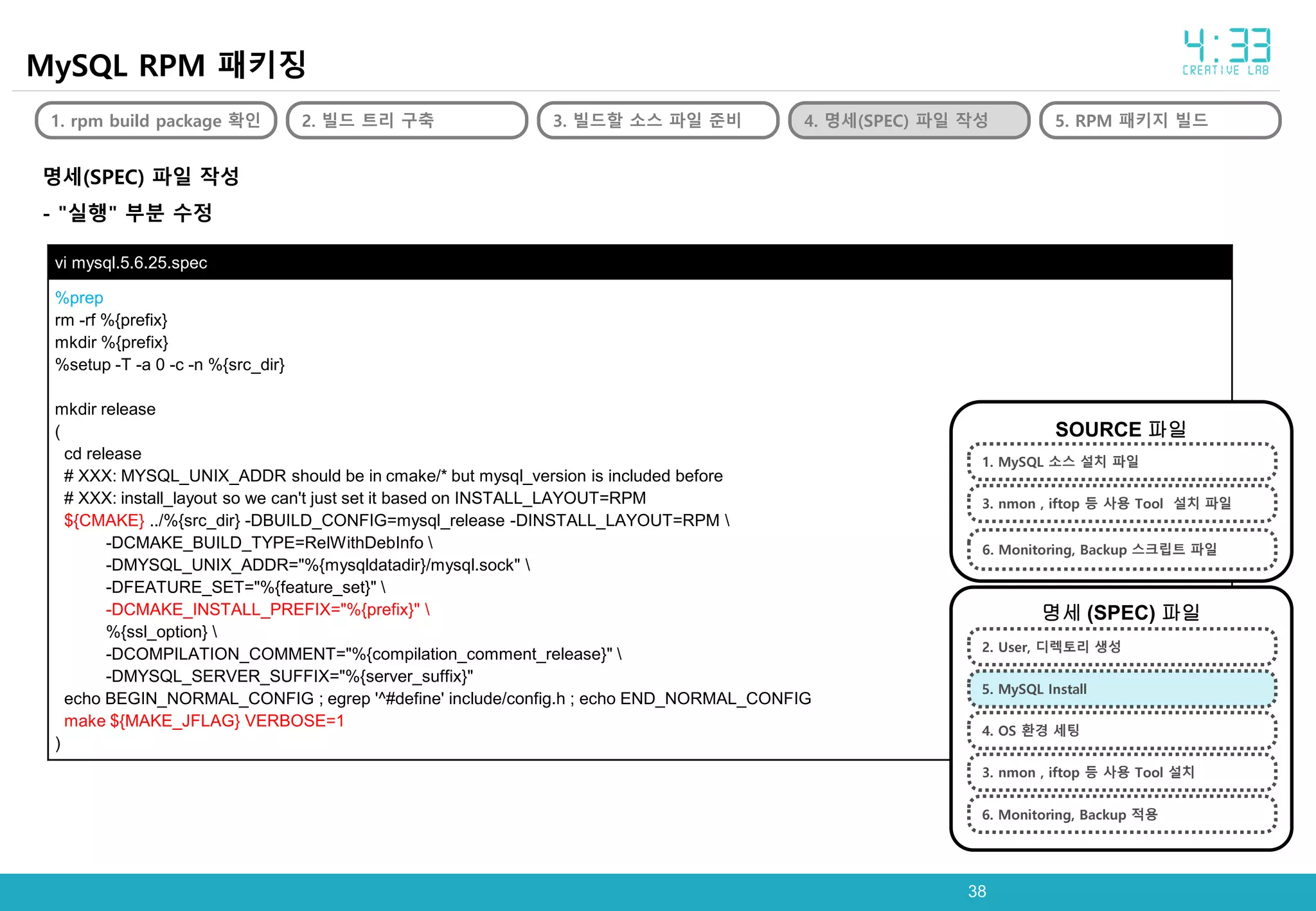 3838
MySQL RPM 패키징
1. rpm build package 확인 2. 빌드 트리 구축 3. 빌드할 소스 파일 준비 4. 명세(SPEC) 파일 작성 5. RPM 패키지 빌드
명세(SPEC) 파일 작성
- "실행" 부분 수정
vi mysql.5.6.25.spec
%prep
rm -rf %{prefix}
mkdir %{prefix}
%setup -T -a 0 -c -n %{src_dir}
mkdir release
(
cd release
# XXX: MYSQL_UNIX_ADDR should be in cmake/* but mysql_version is included before
# XXX: install_layout so we can't just set it based on INSTALL_LAYOUT=RPM
${CMAKE} ../%{src_dir} -DBUILD_CONFIG=mysql_release -DINSTALL_LAYOUT=RPM 
-DCMAKE_BUILD_TYPE=RelWithDebInfo 
-DMYSQL_UNIX_ADDR="%{mysqldatadir}/mysql.sock" 
-DFEATURE_SET="%{feature_set}" 
-DCMAKE_INSTALL_PREFIX="%{prefix}" 
%{ssl_option} 
-DCOMPILATION_COMMENT="%{compilation_comment_release}" 
-DMYSQL_SERVER_SUFFIX="%{server_suffix}"
echo BEGIN_NORMAL_CONFIG ; egrep '^#define' include/config.h ; echo END_NORMAL_CONFIG
make ${MAKE_JFLAG} VERBOSE=1
)
SOURCE 파일
명세 (SPEC) 파일
1. MySQL 소스 설치 파일
6. Monitoring, Backup 스크립트 파일
3. nmon , iftop 등 사용 Tool 설치 파일
2. User, 디렉토리 생성
3. nmon , iftop 등 사용 Tool 설치
4. OS 환경 세팅
6. Monitoring, Backup 적용
5. MySQL Install
 