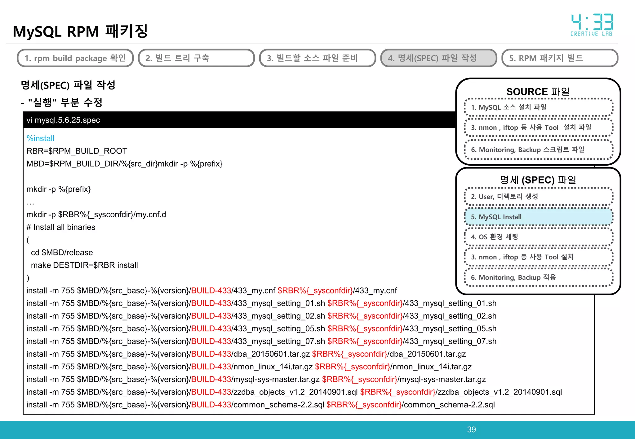 3939
MySQL RPM 패키징
1. rpm build package 확인 2. 빌드 트리 구축 3. 빌드할 소스 파일 준비 4. 명세(SPEC) 파일 작성 5. RPM 패키지 빌드
명세(SPEC) 파일 작성
- "실행" 부분 수정
vi mysql.5.6.25.spec
%install
RBR=$RPM_BUILD_ROOT
MBD=$RPM_BUILD_DIR/%{src_dir}mkdir -p %{prefix}
mkdir -p %{prefix}
…
mkdir -p $RBR%{_sysconfdir}/my.cnf.d
# Install all binaries
(
cd $MBD/release
make DESTDIR=$RBR install
)
install -m 755 $MBD/%{src_base}-%{version}/BUILD-433/433_my.cnf $RBR%{_sysconfdir}/433_my.cnf
install -m 755 $MBD/%{src_base}-%{version}/BUILD-433/433_mysql_setting_01.sh $RBR%{_sysconfdir}/433_mysql_setting_01.sh
install -m 755 $MBD/%{src_base}-%{version}/BUILD-433/433_mysql_setting_02.sh $RBR%{_sysconfdir}/433_mysql_setting_02.sh
install -m 755 $MBD/%{src_base}-%{version}/BUILD-433/433_mysql_setting_05.sh $RBR%{_sysconfdir}/433_mysql_setting_05.sh
install -m 755 $MBD/%{src_base}-%{version}/BUILD-433/433_mysql_setting_07.sh $RBR%{_sysconfdir}/433_mysql_setting_07.sh
install -m 755 $MBD/%{src_base}-%{version}/BUILD-433/dba_20150601.tar.gz $RBR%{_sysconfdir}/dba_20150601.tar.gz
install -m 755 $MBD/%{src_base}-%{version}/BUILD-433/nmon_linux_14i.tar.gz $RBR%{_sysconfdir}/nmon_linux_14i.tar.gz
install -m 755 $MBD/%{src_base}-%{version}/BUILD-433/mysql-sys-master.tar.gz $RBR%{_sysconfdir}/mysql-sys-master.tar.gz
install -m 755 $MBD/%{src_base}-%{version}/BUILD-433/zzdba_objects_v1.2_20140901.sql $RBR%{_sysconfdir}/zzdba_objects_v1.2_20140901.sql
install -m 755 $MBD/%{src_base}-%{version}/BUILD-433/common_schema-2.2.sql $RBR%{_sysconfdir}/common_schema-2.2.sql
SOURCE 파일
명세 (SPEC) 파일
1. MySQL 소스 설치 파일
6. Monitoring, Backup 스크립트 파일
3. nmon , iftop 등 사용 Tool 설치 파일
2. User, 디렉토리 생성
3. nmon , iftop 등 사용 Tool 설치
4. OS 환경 세팅
6. Monitoring, Backup 적용
5. MySQL Install
 