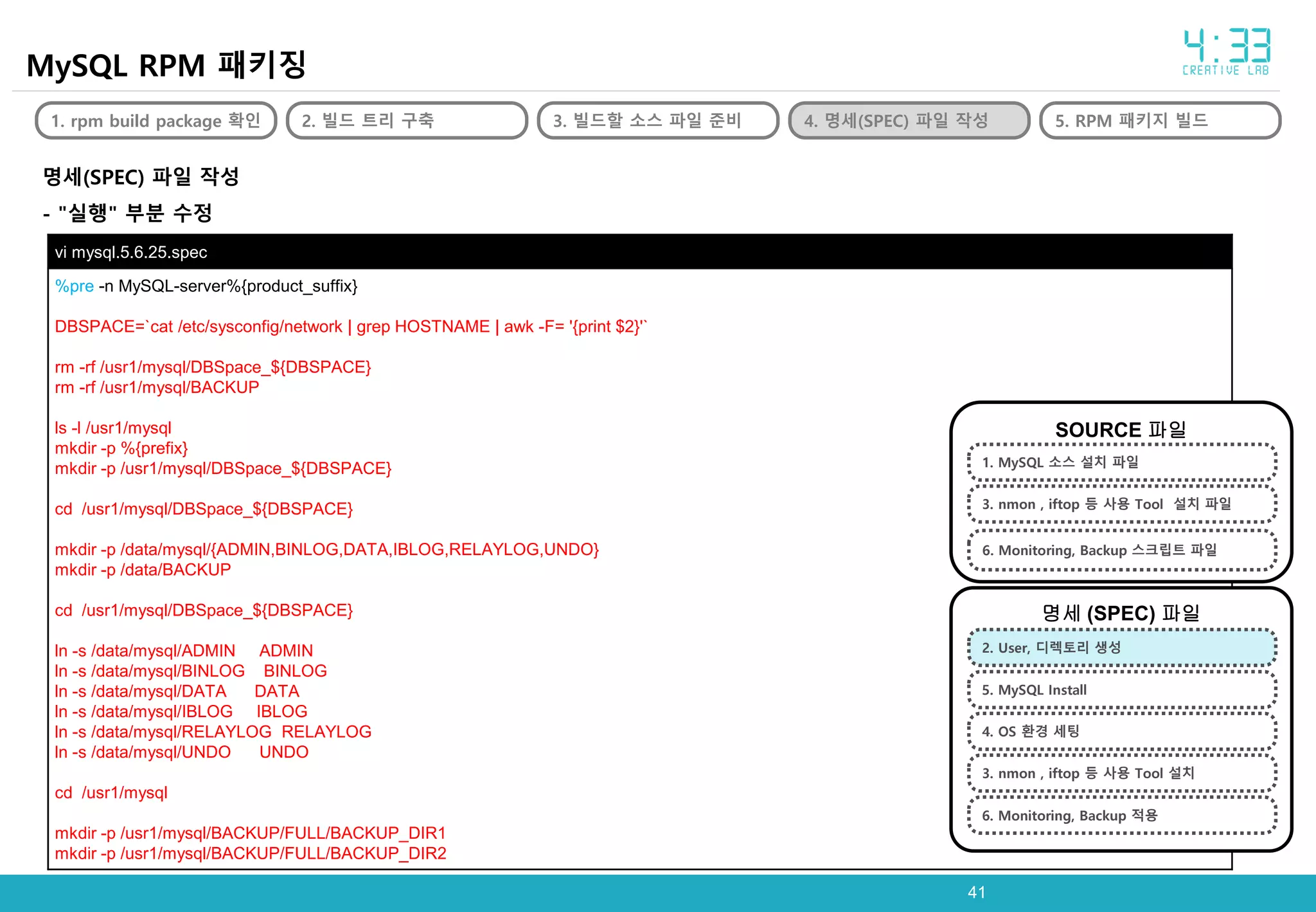 vi mysql.5.6.25.spec
%pre -n MySQL-server%{product_suffix}
DBSPACE=`cat /etc/sysconfig/network | grep HOSTNAME | awk -F= '{print $2}'`
rm -rf /usr1/mysql/DBSpace_${DBSPACE}
rm -rf /usr1/mysql/BACKUP
ls -l /usr1/mysql
mkdir -p %{prefix}
mkdir -p /usr1/mysql/DBSpace_${DBSPACE}
cd /usr1/mysql/DBSpace_${DBSPACE}
mkdir -p /data/mysql/{ADMIN,BINLOG,DATA,IBLOG,RELAYLOG,UNDO}
mkdir -p /data/BACKUP
cd /usr1/mysql/DBSpace_${DBSPACE}
ln -s /data/mysql/ADMIN ADMIN
ln -s /data/mysql/BINLOG BINLOG
ln -s /data/mysql/DATA DATA
ln -s /data/mysql/IBLOG IBLOG
ln -s /data/mysql/RELAYLOG RELAYLOG
ln -s /data/mysql/UNDO UNDO
cd /usr1/mysql
mkdir -p /usr1/mysql/BACKUP/FULL/BACKUP_DIR1
mkdir -p /usr1/mysql/BACKUP/FULL/BACKUP_DIR2
4141
MySQL RPM 패키징
1. rpm build package 확인 2. 빌드 트리 구축 3. 빌드할 소스 파일 준비 4. 명세(SPEC) 파일 작성 5. RPM 패키지 빌드
명세(SPEC) 파일 작성
- "실행" 부분 수정
SOURCE 파일
명세 (SPEC) 파일
1. MySQL 소스 설치 파일
6. Monitoring, Backup 스크립트 파일
3. nmon , iftop 등 사용 Tool 설치 파일
2. User, 디렉토리 생성
3. nmon , iftop 등 사용 Tool 설치
4. OS 환경 세팅
6. Monitoring, Backup 적용
5. MySQL Install
 