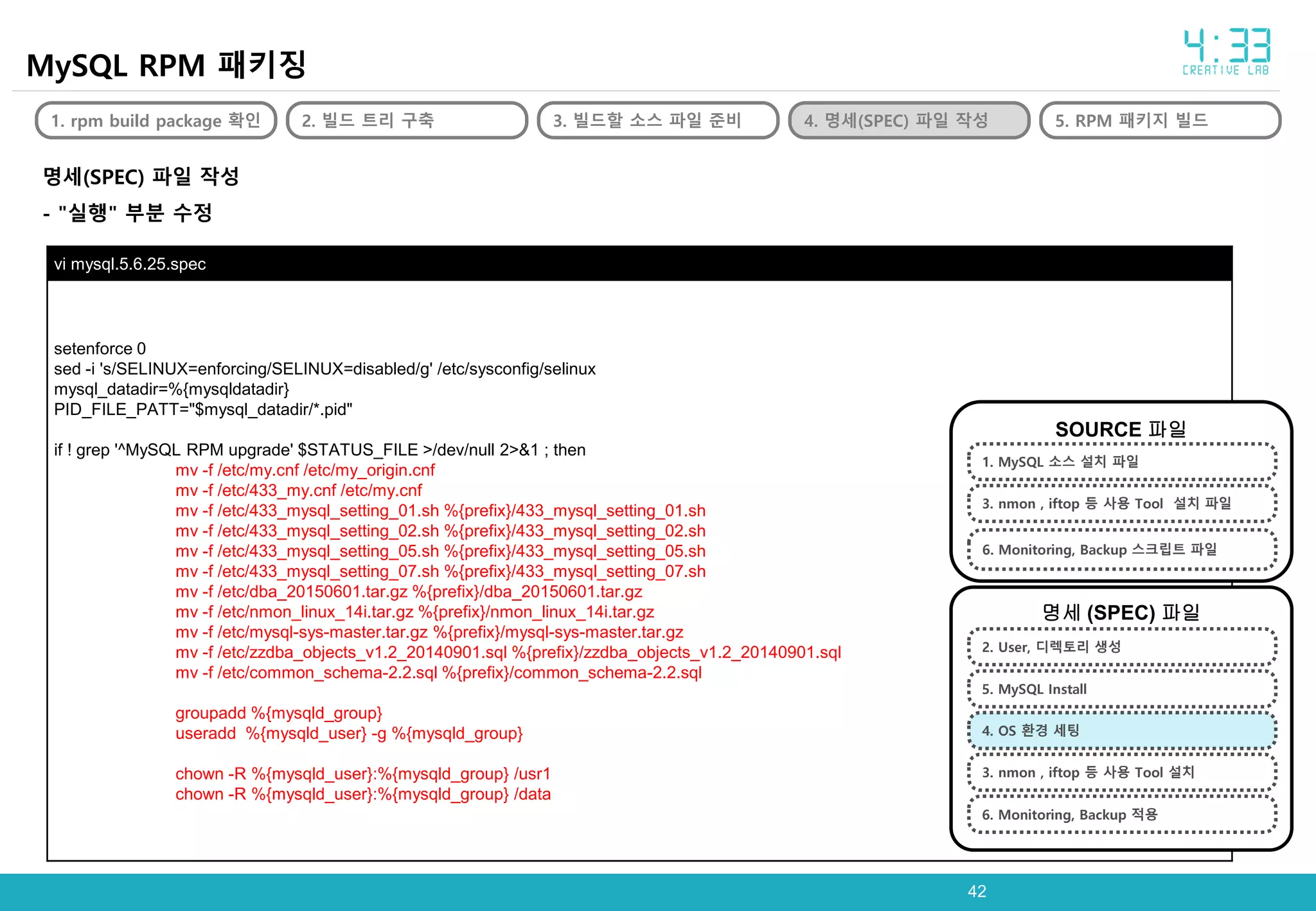 vi mysql.5.6.25.spec
setenforce 0
sed -i 's/SELINUX=enforcing/SELINUX=disabled/g' /etc/sysconfig/selinux
mysql_datadir=%{mysqldatadir}
PID_FILE_PATT="$mysql_datadir/*.pid"
if ! grep '^MySQL RPM upgrade' $STATUS_FILE >/dev/null 2>&1 ; then
mv -f /etc/my.cnf /etc/my_origin.cnf
mv -f /etc/433_my.cnf /etc/my.cnf
mv -f /etc/433_mysql_setting_01.sh %{prefix}/433_mysql_setting_01.sh
mv -f /etc/433_mysql_setting_02.sh %{prefix}/433_mysql_setting_02.sh
mv -f /etc/433_mysql_setting_05.sh %{prefix}/433_mysql_setting_05.sh
mv -f /etc/433_mysql_setting_07.sh %{prefix}/433_mysql_setting_07.sh
mv -f /etc/dba_20150601.tar.gz %{prefix}/dba_20150601.tar.gz
mv -f /etc/nmon_linux_14i.tar.gz %{prefix}/nmon_linux_14i.tar.gz
mv -f /etc/mysql-sys-master.tar.gz %{prefix}/mysql-sys-master.tar.gz
mv -f /etc/zzdba_objects_v1.2_20140901.sql %{prefix}/zzdba_objects_v1.2_20140901.sql
mv -f /etc/common_schema-2.2.sql %{prefix}/common_schema-2.2.sql
groupadd %{mysqld_group}
useradd %{mysqld_user} -g %{mysqld_group}
chown -R %{mysqld_user}:%{mysqld_group} /usr1
chown -R %{mysqld_user}:%{mysqld_group} /data
4242
MySQL RPM 패키징
1. rpm build package 확인 2. 빌드 트리 구축 3. 빌드할 소스 파일 준비 4. 명세(SPEC) 파일 작성 5. RPM 패키지 빌드
명세(SPEC) 파일 작성
- "실행" 부분 수정
SOURCE 파일
명세 (SPEC) 파일
1. MySQL 소스 설치 파일
6. Monitoring, Backup 스크립트 파일
3. nmon , iftop 등 사용 Tool 설치 파일
2. User, 디렉토리 생성
3. nmon , iftop 등 사용 Tool 설치
4. OS 환경 세팅
6. Monitoring, Backup 적용
5. MySQL Install
 