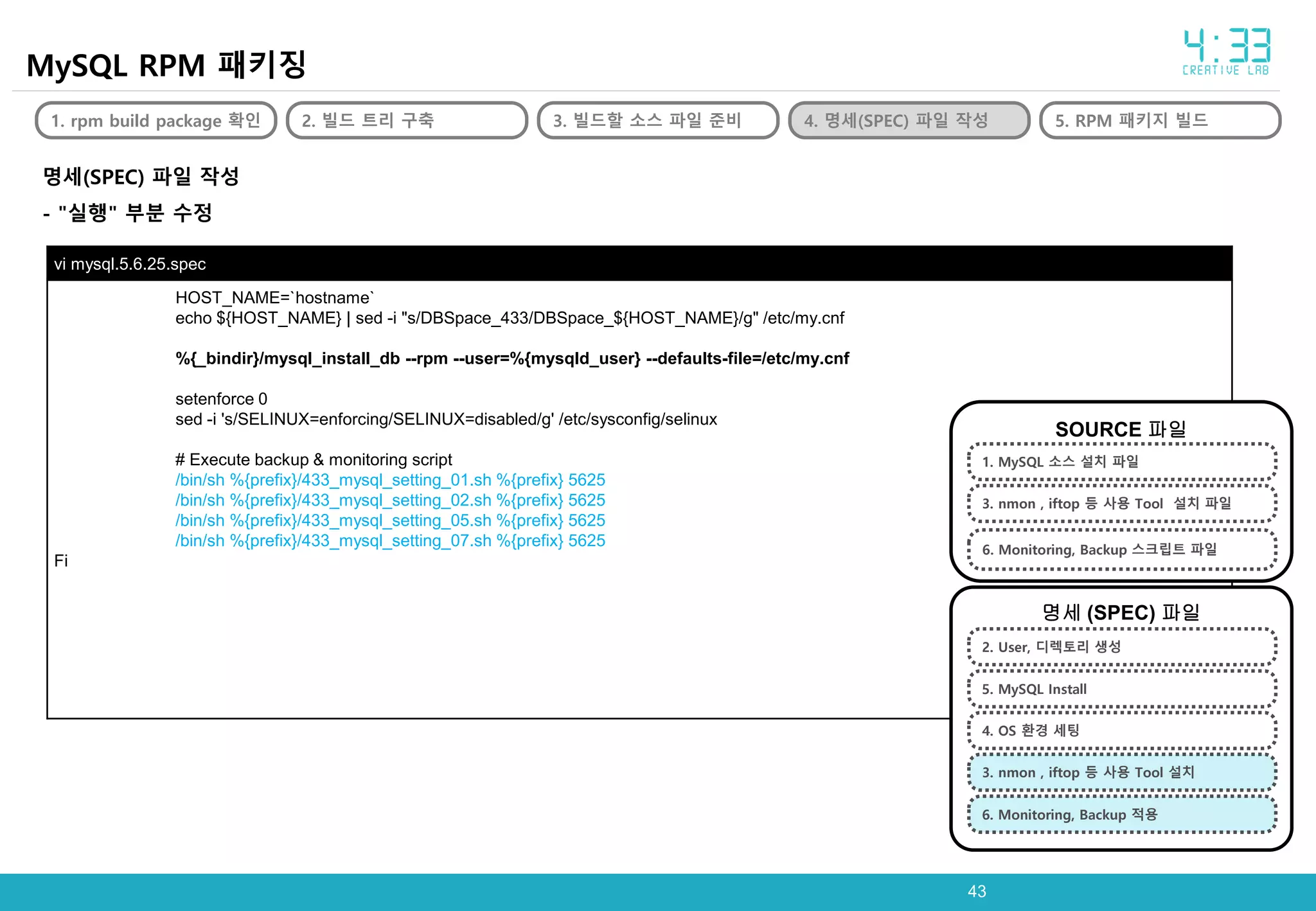 vi mysql.5.6.25.spec
HOST_NAME=`hostname`
echo ${HOST_NAME} | sed -i "s/DBSpace_433/DBSpace_${HOST_NAME}/g" /etc/my.cnf
%{_bindir}/mysql_install_db --rpm --user=%{mysqld_user} --defaults-file=/etc/my.cnf
setenforce 0
sed -i 's/SELINUX=enforcing/SELINUX=disabled/g' /etc/sysconfig/selinux
# Execute backup & monitoring script
/bin/sh %{prefix}/433_mysql_setting_01.sh %{prefix} 5625
/bin/sh %{prefix}/433_mysql_setting_02.sh %{prefix} 5625
/bin/sh %{prefix}/433_mysql_setting_05.sh %{prefix} 5625
/bin/sh %{prefix}/433_mysql_setting_07.sh %{prefix} 5625
Fi
4343
MySQL RPM 패키징
1. rpm build package 확인 2. 빌드 트리 구축 3. 빌드할 소스 파일 준비 4. 명세(SPEC) 파일 작성 5. RPM 패키지 빌드
명세(SPEC) 파일 작성
- "실행" 부분 수정
SOURCE 파일
명세 (SPEC) 파일
1. MySQL 소스 설치 파일
6. Monitoring, Backup 스크립트 파일
3. nmon , iftop 등 사용 Tool 설치 파일
2. User, 디렉토리 생성
3. nmon , iftop 등 사용 Tool 설치
4. OS 환경 세팅
6. Monitoring, Backup 적용
5. MySQL Install
 