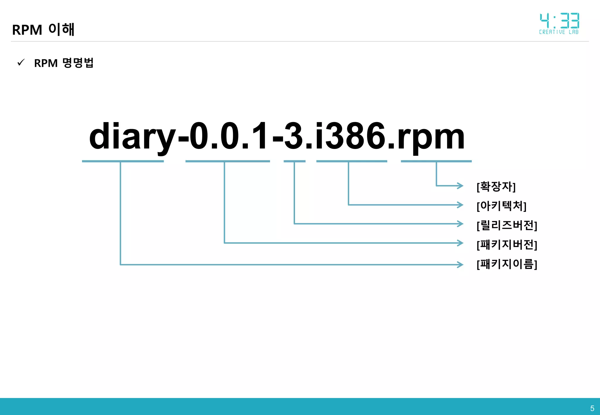 55
RPM 이해
 RPM 명명법
diary-0.0.1-3.i386.rpm
[확장자]
[아키텍처]
[릴리즈버전]
[패키지버전]
[패키지이름]
 
