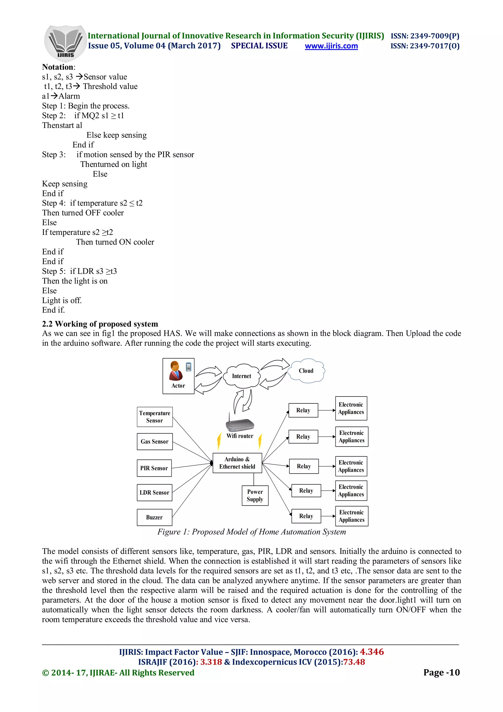 International Journal of Innovative Research in Information Security (IJIRIS) ISSN: 2349-7009(P)
Issue 05, Volume 04 (March 2017) SPECIAL ISSUE www.ijiris.com ISSN: 2349-7017(O)
___________________________________________________________________________________________________
IJIRIS: Impact Factor Value – SJIF: Innospace, Morocco (2016): 4.346
ISRAJIF (2016): 3.318 & Indexcopernicus ICV (2015):73.48
© 2014- 17, IJIRAE- All Rights Reserved Page -10
Notation:
s1, s2, s3 Sensor value
t1, t2, t3 Threshold value
a1Alarm
Step 1: Begin the process.
Step 2: if MQ2 s1 ≥ t1
Thenstart al
Else keep sensing
End if
Step 3: if motion sensed by the PIR sensor
Thenturned on light
Else
Keep sensing
End if
Step 4: if temperature s2 ≤ t2
Then turned OFF cooler
Else
If temperature s2 ≥t2
Then turned ON cooler
End if
End if
Step 5: if LDR s3 ≥t3
Then the light is on
Else
Light is off.
End if.
2.2 Working of proposed system
As we can see in fig1 the proposed HAS. We will make connections as shown in the block diagram. Then Upload the code
in the arduino software. After running the code the project will starts executing.
Figure 1: Proposed Model of Home Automation System
The model consists of different sensors like, temperature, gas, PIR, LDR and sensors. Initially the arduino is connected to
the wifi through the Ethernet shield. When the connection is established it will start reading the parameters of sensors like
s1, s2, s3 etc. The threshold data levels for the required sensors are set as t1, t2, and t3 etc, .The sensor data are sent to the
web server and stored in the cloud. The data can be analyzed anywhere anytime. If the sensor parameters are greater than
the threshold level then the respective alarm will be raised and the required actuation is done for the controlling of the
parameters. At the door of the house a motion sensor is fixed to detect any movement near the door.light1 will turn on
automatically when the light sensor detects the room darkness. A cooler/fan will automatically turn ON/OFF when the
room temperature exceeds the threshold value and vice versa.
 