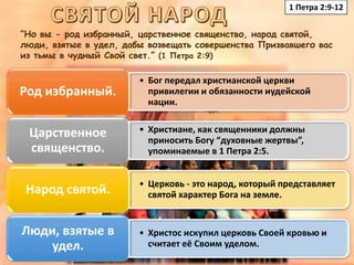 1 Петра 2:9-12
• Бог передал христианской церкви
привилегии и обязанности иудейской
нации.
Род избранный.
• Христиане, как священники должны
приносить Богу “духовные жертвы”,
упоминаемые в 1 Петра 2:5.
Царственное
священство.
• Церковь - это народ, который представляет
святой характер Бога на земле.Народ святой.
• Христос искупил церковь Своей кровью и
считает её Своим уделом.
Люди, взятые в
удел.
“Но вы - род избранный, царственное священство, народ святой,
люди, взятые в удел, дабы возвещать совершенства Призвавшего вас
из тьмы в чудный Свой свет.” (1 Петра 2:9)
 