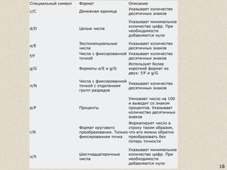 Специальный символ Формат Описание
c/C Денежная единица
Указывает количество
десятичных знаков
d/D Целые числа
Указывает минимальное
количество цифр. При
необходимости
добавляются нули
e/E
Экспоненциальные
числа
Указывает количество
десятичных знаков
f/F
Числа с фиксированной
точкой
Указывает количество
десятичных знаков
g/G Форматы e/E и g/G
Использует более
короткий формат из
двух: f/F и g/G
n/N
Числа с фиксированной
точкой с отделением
групп разрядов
Указывает количество
десятичных знаков
p/P Проценты
Умножает число на 100
и выводит со знаком
процентов. Указывает
количество десятичных
знаков
r/R
Формат кругового
преобразования. Только
фиксированная точка
Форматирует число в
строку таким образом,
что его можно обратно
преобразовать без
потерь точности
x/X
Шестнадцатеричные
числа
Указывает минимальное
количество цифр. При
необходимости
добавляются нули
18
 