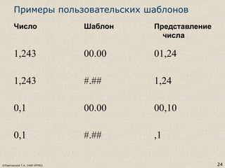 ©Павловская Т.А. (НИУ ИТМО) 24
Примеры пользовательских шаблонов
Число Шаблон Представление
числа
1,243 00.00 01,24
1,243 #.## 1,24
0,1 00.00 00,10
0,1 #.## ,1
 