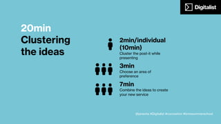 5min
Elevator pitch
@janevita #Digitalist #cocreation #bmwsummerschool
Making your idea visible
 