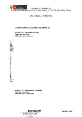 CONTRATO N° 233-2008-MTC/20
Estudio Definitivo de la Carretera: Camaná – Desvío Quilca – Matarani – Ilo – Tacna, Tramo: Desvío Quilca – Matarani
ALPHA CONSULT S.A. – CONESUPSA S.A.
GRÁFICOS ESTADÍSTICOS ESTACIÓN N° 01: “CERRILLOS”
GRÁFICO 2.6.1 VARIACIONES DIARIAS
TRAMO: LIMA – MOQUEGUA
SUB TRAMO: CAMANÁ – REPARTICIÓN
0
500
1000
1500
2000
2500
DOMINGO
LUNES
MARTES
MIERCOLES
JUEVES
VIERNES
SABADO
2106
1161
892
865
933
1151
1701
388
331
344
339
351
360
378
216
177
191
233
217
219
206
481
396
415
497
503
488
426
Vehículos ligeros
Bus
Camiones
Articulados
GRÁFICO 2.6.2 CLASIFICACIÓN VEHICULAR
TRAMO: LIMA – MOQUEGUA
SUB TRAMO: CAMANÁ – REPARTICIÓN
INFORME FINAL
…………………………………………………………
Ing. CÉSAR R. LLUNCOR OCHOA
Especialista en Estudio de Trafico
CIP. Nº 37003
 