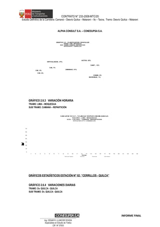 CONTRATO N° 233-2008-MTC/20
Estudio Definitivo de la Carretera: Camaná – Desvío Quilca – Matarani – Ilo – Tacna, Tramo: Desvío Quilca – Matarani
ALPHA CONSULT S.A. – CONESUPSA S.A.
AUTOS, 22%
CAMT., 12%
COMBI, 5%
MICROBUS, 1%
OMNIBUS, 21%
C2E, 7%
C3E, 2%
C4E, 3%
ARTICULADOS, 27%
GRAFICO 2.2 - CLASIFICACION VEHICULAR
TRAMO : LIMA - MOQUEGUA
SUB - TRAMO: CAMANA - REPARTICION
ESTACION N° 1 CERRILLOS
GRÁFICO 2.6.3 VARIACIÓN HORARIA
TRAMO: LIMA – MOQUEGUA
SUB TRAMO: CAMANÁ – REPARTICIÓN
0
10
20
30
40
50
60
70
1 2 3 4 5 6 7 8 9 10 11 12 13 14 15 16 17 18 19 20 21 22 23 24
Vehículos/hora
Horas
GRAFICO 2.3 - VARIACIONES HORARIAS
TRAMO : LIMA - MOQUEGUA
SUB - TRAMO: CAMANA - REPARTICION
ESTACION N°1 : CERRILLOS
Vehículos ligeros Omnibus Camiones Articulados
GRÁFICOS ESTADÍSTICOS ESTACIÓN N° 02: “CERRILLOS - QUILCA”
GRÁFICO 2.6.4 VARIACIONES DIARIAS
TRAMO: Dv. QUILCA - QUILCA
SUB TRAMO: Dv. QUILCA - QUILCA
INFORME FINAL
…………………………………………………………
Ing. CÉSAR R. LLUNCOR OCHOA
Especialista en Estudio de Trafico
CIP. Nº 37003
 