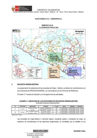 CONTRATO N° 233-2008-MTC/20
Estudio Definitivo de la Carretera: Camaná – Desvío Quilca – Matarani – Ilo – Tacna, Tramo: Desvío Quilca – Matarani
ALPHA CONSULT S.A. – CONESUPSA S.A.
GRÁFICO 2.6.10
FLUJOGRAMA DE TRÁFICO 2009
Elaboración propia
3. ENCUESTA ORIGEN-DESTINO
La programación de estaciones de las encuestas de Origen - Destino, se efectuó en coordinaciones con
los funcionarios de PROVIAS NACIONAL y en concordancia con los Términos de Referencia.
El cuadro 3.1 muestra la ubicación y el cronograma de las actividades.
CUADRO 3.1 UBICACIÓN DE LAS ESTACIONES DE ENCUESTAS ORIGEN-DESTINO
N° ESTACION UBICACIÓN SENTIDO N° DIAS INICIO TERMINO HORARIO
Camana - Repartición 02 03/03/2009 04/03/2009 0:00 - 24:00
Repartición - Camana 02 03/03/2009 04/03/2009 0:00 - 24:00
Dv. Quilca - Quilca 02 03/03/2009 04/03/2009 0:00 - 24:00
Quilca - Dv. Quilca 02 03/03/2009 04/03/2009 0:00 - 24:00
Elaboración: Propia
E2 Cerrillos
Km. 01+000 Carretera
Dv. Quilca - Quilca
ESTACIONES DE ENCUESTA ORIGEN-DESTINO
E1 Cerrillos
Estación de Peaje
Cerrillos
Las encuestas de origen-destino a vehículos ligeros, transporte público y transporte de carga, se
realizaron sin contratiempos en las estaciones programadas; en cantidades que se detallan en los
INFORME FINAL
…………………………………………………………
Ing. CÉSAR R. LLUNCOR OCHOA
Especialista en Estudio de Trafico
CIP. Nº 37003
 