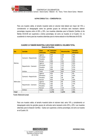 CONTRATO N° 233-2008-MTC/20
Estudio Definitivo de la Carretera: Camaná – Desvío Quilca – Matarani – Ilo – Tacna, Tramo: Desvío Quilca – Matarani
ALPHA CONSULT S.A. – CONESUPSA S.A.
Para una muestra valida, el tamaño muestral sobre el volumen total deberá ser mayor del 10% y
considerando un desagregado sobre los grandes grupos de vehículos será necesario obtener
porcentajes mayores entre el 20% y 25%. Las muestras obtenidas para la Estación Cerrillos el día
Martes 03.03.09 son superiores a dichos porcentajes, tal como se muestra en el Cuadro 3.5, no
sucediendo lo mismo para las muestras obtenidas para la misma estación el día Miércoles 04.03.09.
CUADRO 3.5 TAMAÑO MUESTRAL EJECUTADO SOBRE EL VOLUMEN TOTAL
Estación Cerrillos
Día Sentido
Clase de
Vehículos
Volumen
Veh/día
Muestra/día
Tamaño
Muestral
Martes
Camaná – Repartición
Ligeros 474 128 27%
Ómnibus 167 131 78%
Pesados 267 93 35%
Parcial 908 352 39%
Repartición - Camaná
Ligeros 418 234 56%
Ómnibus 177 119 67%
Pesados 339 127 37%
Parcial 934 480 51%
Ambos Total 1,842 832 45%
Miércoles
Camaná – Repartición
Ligeros 429 40 9%
Ómnibus 173 60 35%
Pesados 368 28 8%
Parcial 970 128 13%
Repartición - Camaná
Ligeros 436 66 15%
Ómnibus 166 28 17%
Pesados 362 20 6%
Parcial 964 114 12%
Ambos Total 1,934 242 13%
Total 3,776 1,074 29%
Fuente: Elaboración propia
Para una muestra valida, el tamaño muestral sobre el volumen total, seria 10% y considerando un
desagregado sobre los grandes grupos de vehículos sería necesario entre 20% y 25%. Las muestras
obtenidas para la Estación Cerrillos – Quilca son superiores a dichos porcentajes, tal como se muestra
en el Cuadro 3.6.
INFORME FINAL
…………………………………………………………
Ing. CÉSAR R. LLUNCOR OCHOA
Especialista en Estudio de Trafico
CIP. Nº 37003
 