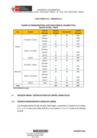 CONTRATO N° 233-2008-MTC/20
Estudio Definitivo de la Carretera: Camaná – Desvío Quilca – Matarani – Ilo – Tacna, Tramo: Desvío Quilca – Matarani
ALPHA CONSULT S.A. – CONESUPSA S.A.
CUADRO 3.6 TAMAÑO MUESTRAL EJECUTADO SOBRE EL VOLUMEN TOTAL
Estación Cerrillos – Quilca
Día Sentido
Clase de
Vehículos
Volumen
Veh/día
Muestra/día
Tamaño
Muestral
Martes
Dv. Quilca – Quilca
Ligeros 57 28 49%
Ómnibus 1 100%
Pesados 9 6 67%
Parcial 66 35 53%
Quilca – Dv. Quilca
Ligeros 53 12 23%
Ómnibus
Pesados 8 4 50%
Parcial 61 16 26%
Ambos Total 127 51 40%
Miércoles
Dv. Quilca – Quilca
Ligeros 54 34 63%
Ómnibus
Pesados 9 3 33%
Parcial 63 37 59%
Quilca – Dv. Quilca
Ligeros 59 23 39%
Ómnibus
Pesados 8 4 50%
Parcial 67 27 40%
Ambos Total 130 64 49%
Total 257 115 45%
Fuente: Elaboración propia
3.1 ENCUESTA ORIGEN – DESTINO EN PUNTO DE CONTROL CERRILLOS (E1)
3.1.1 ENCUESTA ORIGEN-DESTINO A VEHÍCULOS LIGEROS
Los principales destinos de viaje de autos, station-wagon y camionetas se muestran en los cuadros
3.1.1.1 y 3.1.1.2 para el día martes 03.03.09 y en los cuadros 3.1.1.3 y 3.1.1.4 para el día miércoles
04.03.09
INFORME FINAL
…………………………………………………………
Ing. CÉSAR R. LLUNCOR OCHOA
Especialista en Estudio de Trafico
CIP. Nº 37003
 
