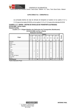 CONTRATO N° 233-2008-MTC/20
Estudio Definitivo de la Carretera: Camaná – Desvío Quilca – Matarani – Ilo – Tacna, Tramo: Desvío Quilca – Matarani
ALPHA CONSULT S.A. – CONESUPSA S.A.
Los principales destinos de viaje de vehículos de transporte se muestran en los cuadros 3.1.2.1 y
3.1.2.2 para el día martes 03.03.09 y en los cuadros 3.1.2.3 y 3.1.2.4 para el día miércoles 04.03.09.
CUADRO 3.1.2.1 ORIGEN – DESTINO DE VEHICULOS DE TRANSPORTE (AUTOBUSES)
El 03.03.2009 – De Sur a Norte
Estación Cerrillos
Apurimac
Atico
Camana
Caravelì
Chala
Ica
Lima
Nazca
Pisco
Arequipa 31 2 5 1 46 2 87
Bolivia 1 1
Buenos Aires 1 1
Chile 1 1
Cuzco 1 1
Ilo 3 3
Km.48 1 1
Majes 1 3 4
Mollendo 1 1
Pedregal 4 4
San Juan de Siguas 1 1
Santa Rita 2 2
Tacna 1 10 1 12
Total General 1 1 42 2 5 1 64 2 1 119
Fuente: Elaboraciòn Propia
Cuadro 3.11 Origen-Destino de Vehículos de Transportes (Autobuses)
El 03.03.2009, de Sur a Norte
Estación Cerrillos
Origen
Parcial
Destino
INFORME FINAL
…………………………………………………………
Ing. CÉSAR R. LLUNCOR OCHOA
Especialista en Estudio de Trafico
CIP. Nº 37003
 