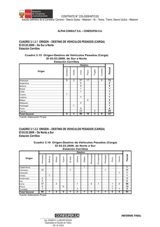 CONTRATO N° 233-2008-MTC/20
Estudio Definitivo de la Carretera: Camaná – Desvío Quilca – Matarani – Ilo – Tacna, Tramo: Desvío Quilca – Matarani
ALPHA CONSULT S.A. – CONESUPSA S.A.
CUADRO 3.1.3.1 ORIGEN – DESTINO DE VEHICULOS PESADOS (CARGA)
El 03.03.2009 – De Sur a Norte
Estación Cerrillos
Camana
Chala
Lima
Pisco
Trujillo
Tumbes
Arequipa 8 2 37 17 8 72
Argentina 2 2
Bolivia 9 9
Brasil 1 1
Chile 1 1
Cusco 1 1
Juliaca 7 7
Majes 2 2
Matarani 2 2
Pedregal 1 1
Puno 4 4
Tacna 23 2 25
Total General 9 3 86 19 2 8 127
Fuente: Elaboraciòn Propia
Cuadro 3.15 Origen-Destino de Vehículos Pesados (Carga)
El 03.03.2009, de Sur a Norte
Origen
Destino
Parcial
Estación Cerrillos
CUADRO 3.1.3.2 ORIGEN – DESTINO DE VEHICULOS PESADOS (CARGA)
El 03.03.2009 – De Norte a Sur
Estación Cerrillos
Arequipa
Bolivia
Brasil
Cusco
ElAlto
Juliaca
Majes
Moquegua
Orcopampa
Pedregal
Puno
Tacna
Cajamarca 1 1
Camana 15 1 1 17
Caravelí 1 1
Chala 1 1
Huancayo 2 2
Ica 2 2
Lima 37 2 1 5 1 1 3 50
Pisco 9 5 1 15
Tumbes 1 1 1 1 4
Total General 66 1 2 5 1 2 1 5 1 1 3 5 93
Fuente: Elaboraciòn Propia
Cuadro 3.16 Origen-Destino de Vehículos Pesados (Carga)
El 03.03.2009, de Norte a Sur
Origen
Destino
Parcial
Estación Cerrillos
INFORME FINAL
…………………………………………………………
Ing. CÉSAR R. LLUNCOR OCHOA
Especialista en Estudio de Trafico
CIP. Nº 37003
 